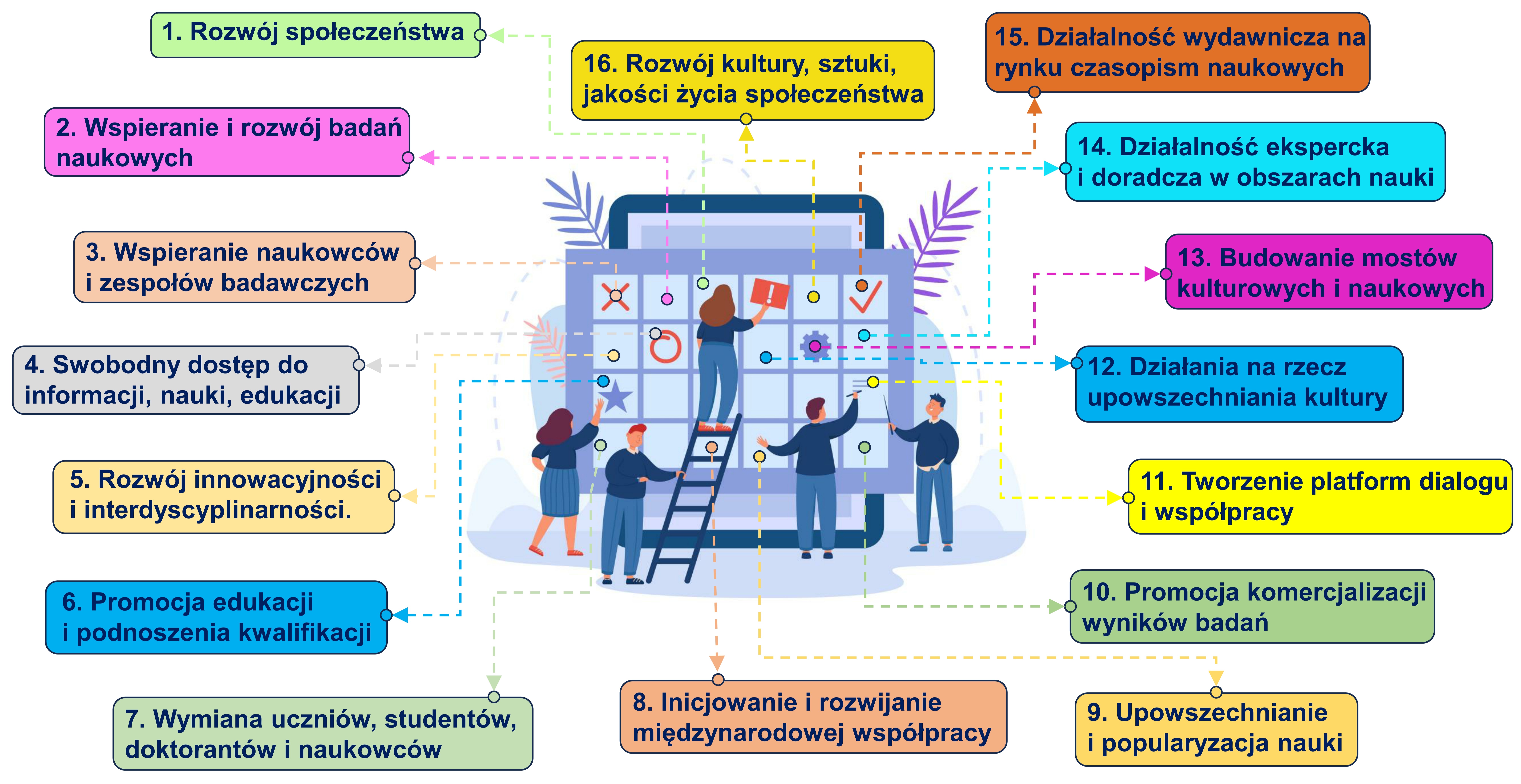 Cele szczegółowe Fundacji InterSEC